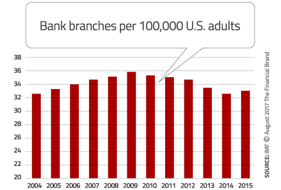 branches-per-100k-adults