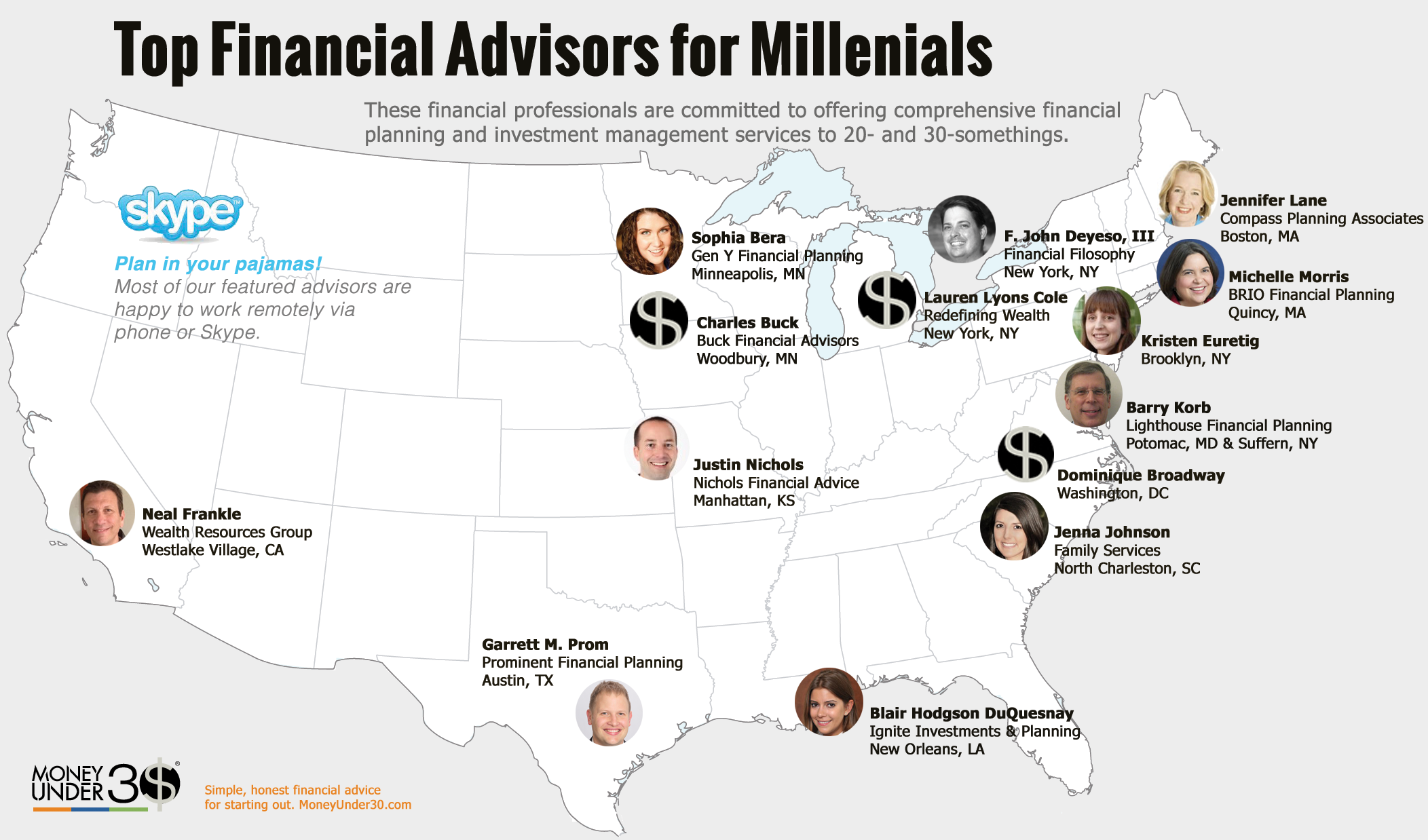 top-financial-advisors