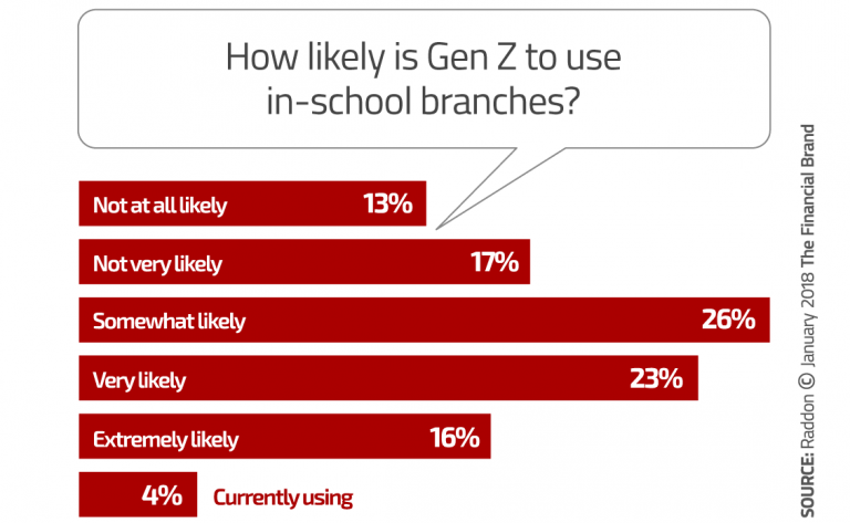 High-School-Banking-Branches-768x473
